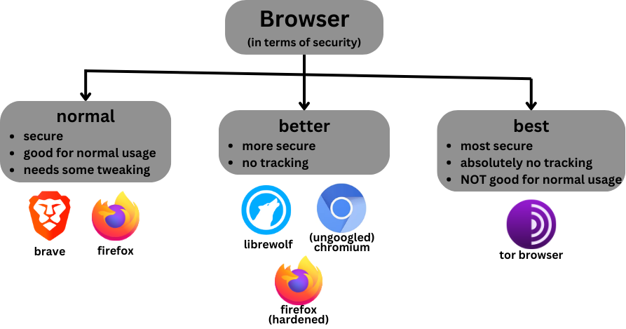 browsers-list