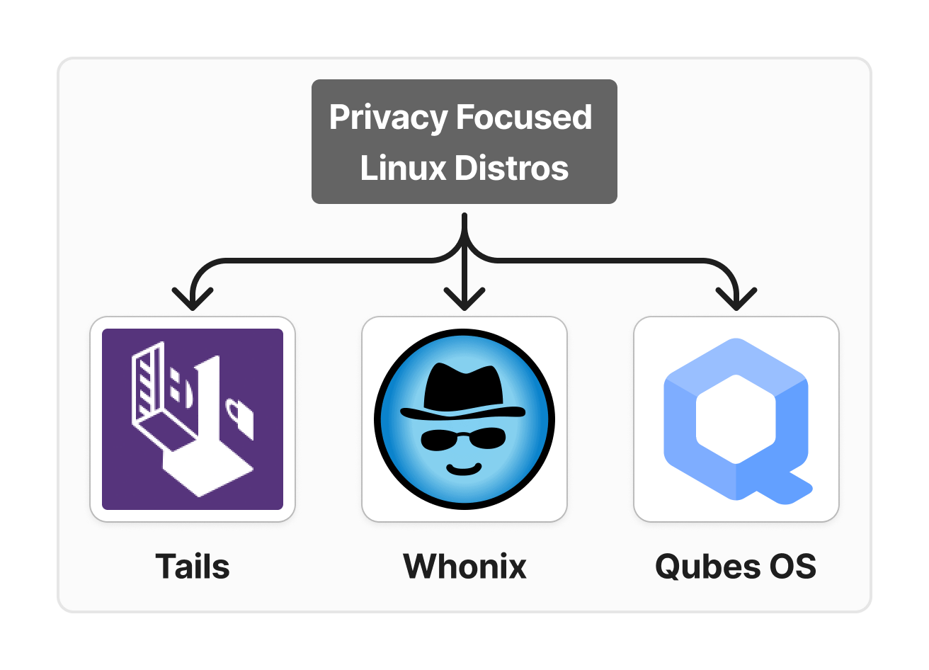 secure-linux-distro-list