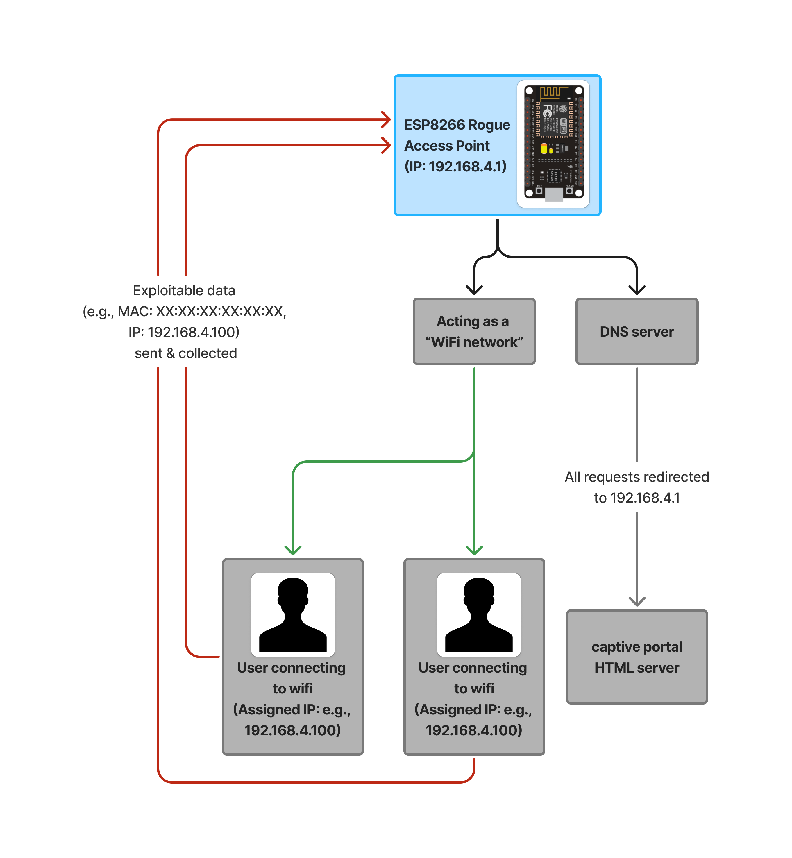 block-diagram